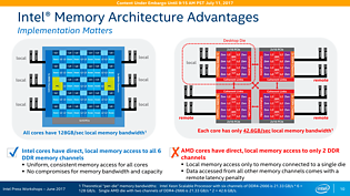 Intel Skylake-SP Präsentation (Slide 10)